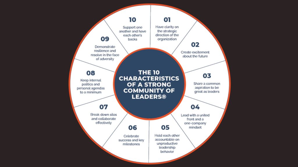 10 Characteristics Of A Community Of Leaders