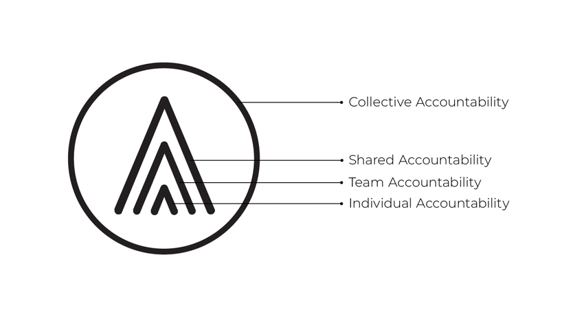 Understanding Leadership Accountability - GIF