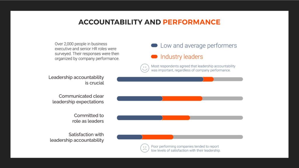 accountability-and-performance-LCI-research