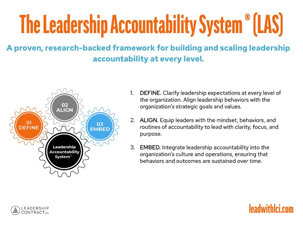 the leadership accountability system (LAS)